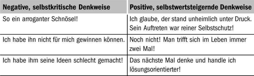 Schubert aktiv und glücklich Tabelle_